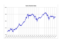 Swiss Market Index.png