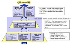 Performance Reference Model.jpg